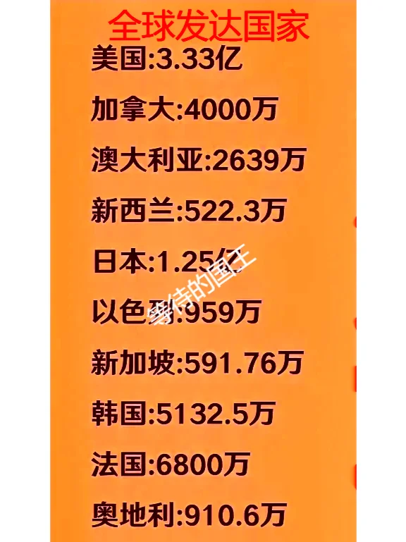 所有发达国家的人口加起来也没有中国多。