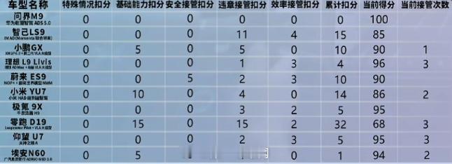 智驾直播第二届中国智驾大赛  正在看某个十车城区NOA的直播，几个智驾车友群也在