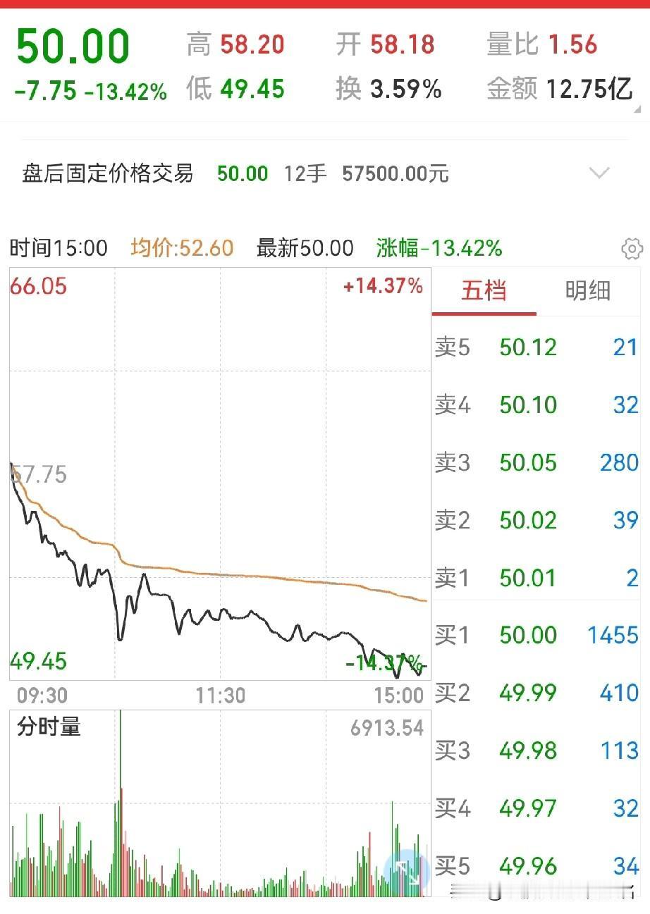 中无人机，机会来了？
宁王上万亿，逻辑上包括投资价值上可以说能说通；寒王大几千亿