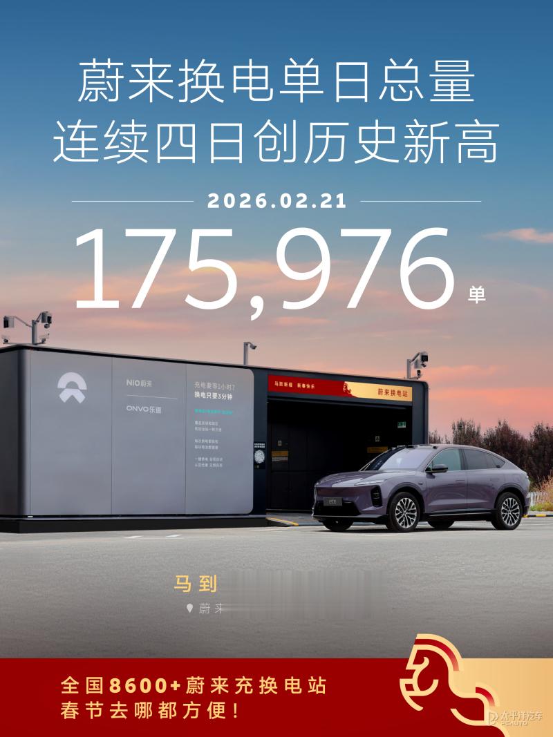 马年新春蔚来换电连续四天创新高 单日17.59万次再破纪录