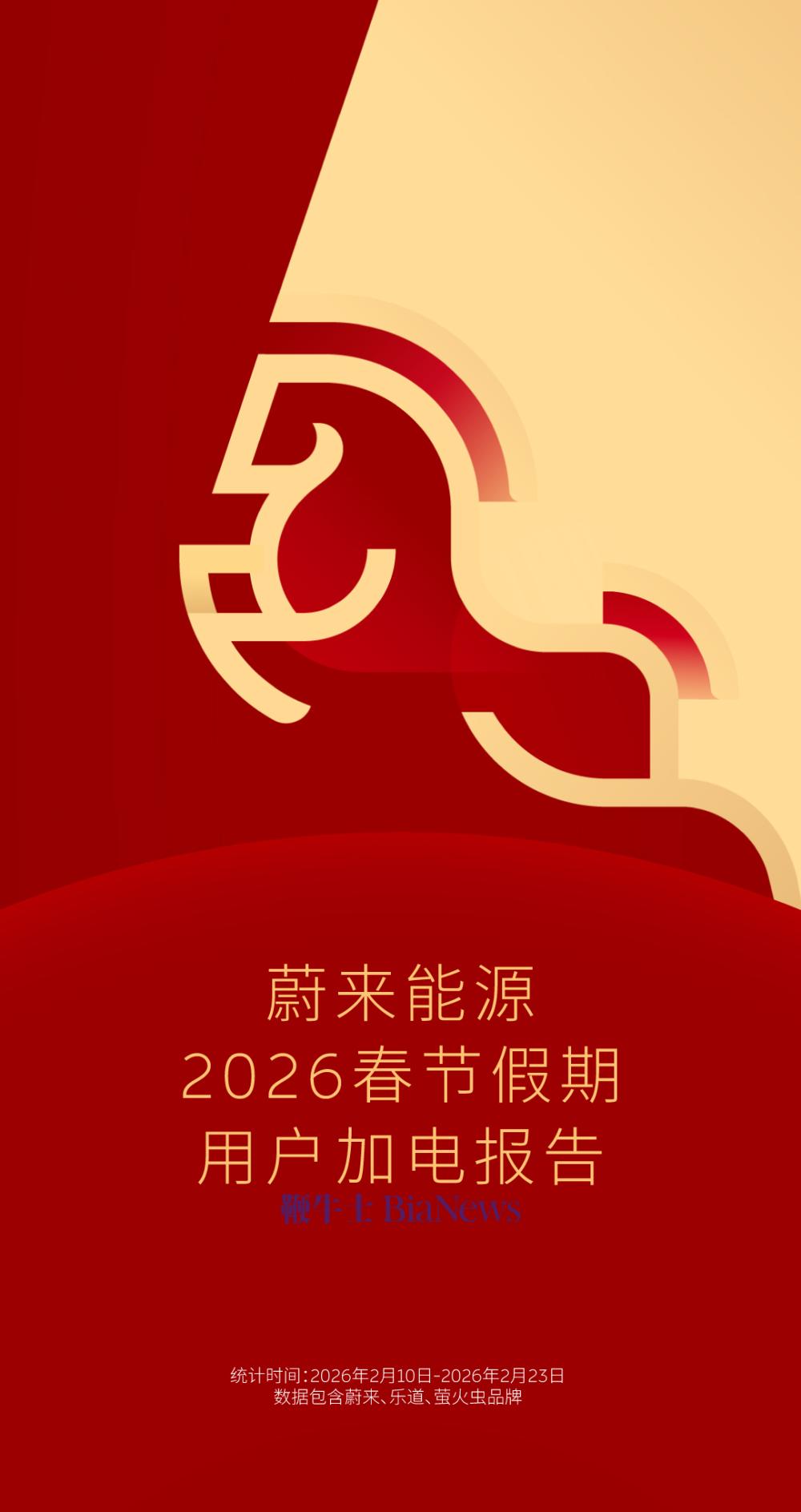 蔚来春节用户加电报告：累计提供超327万次服务，换电207.35万次