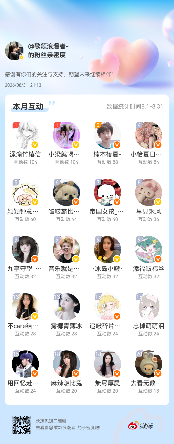 感谢有你们的陪伴与支持，期望未来继续相伴～网页链接微博亲密度粉丝亲密度