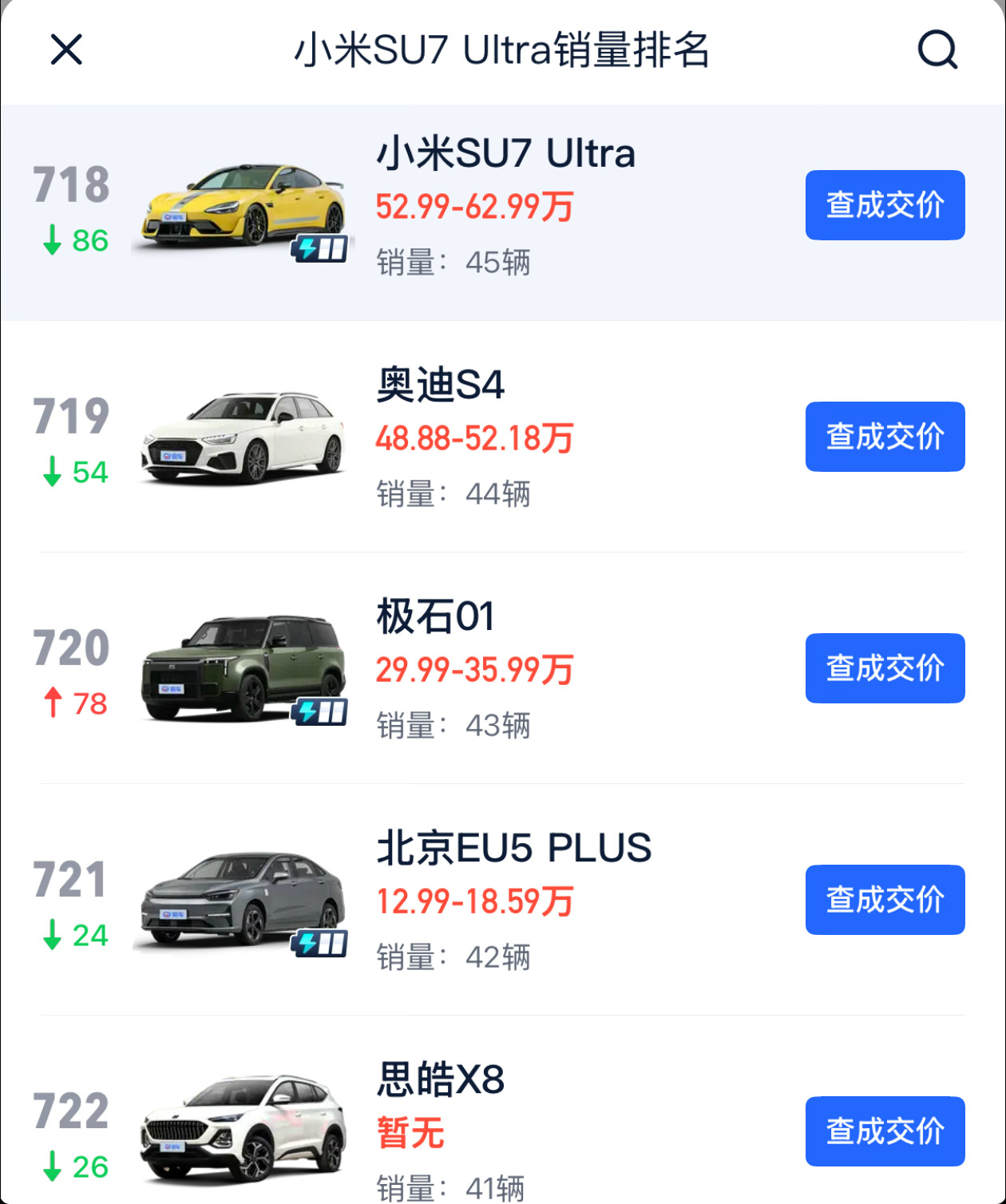 喧嚣之后，回归平静，NPS截然不同 