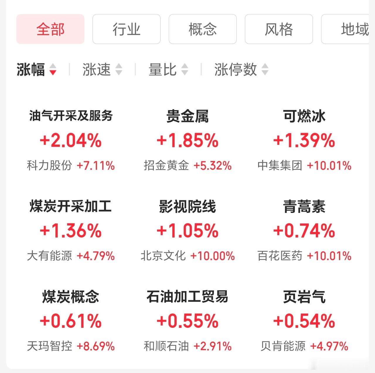 不正经，又拉影视。棒子又行了，咱也得雄起呀。 
