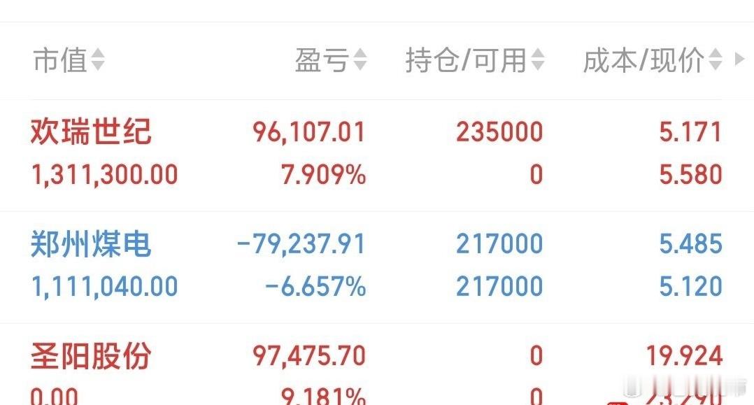 $欢瑞世纪(SZ000892)$   今日强势冲高，题材热度在线，资金承接力度尚