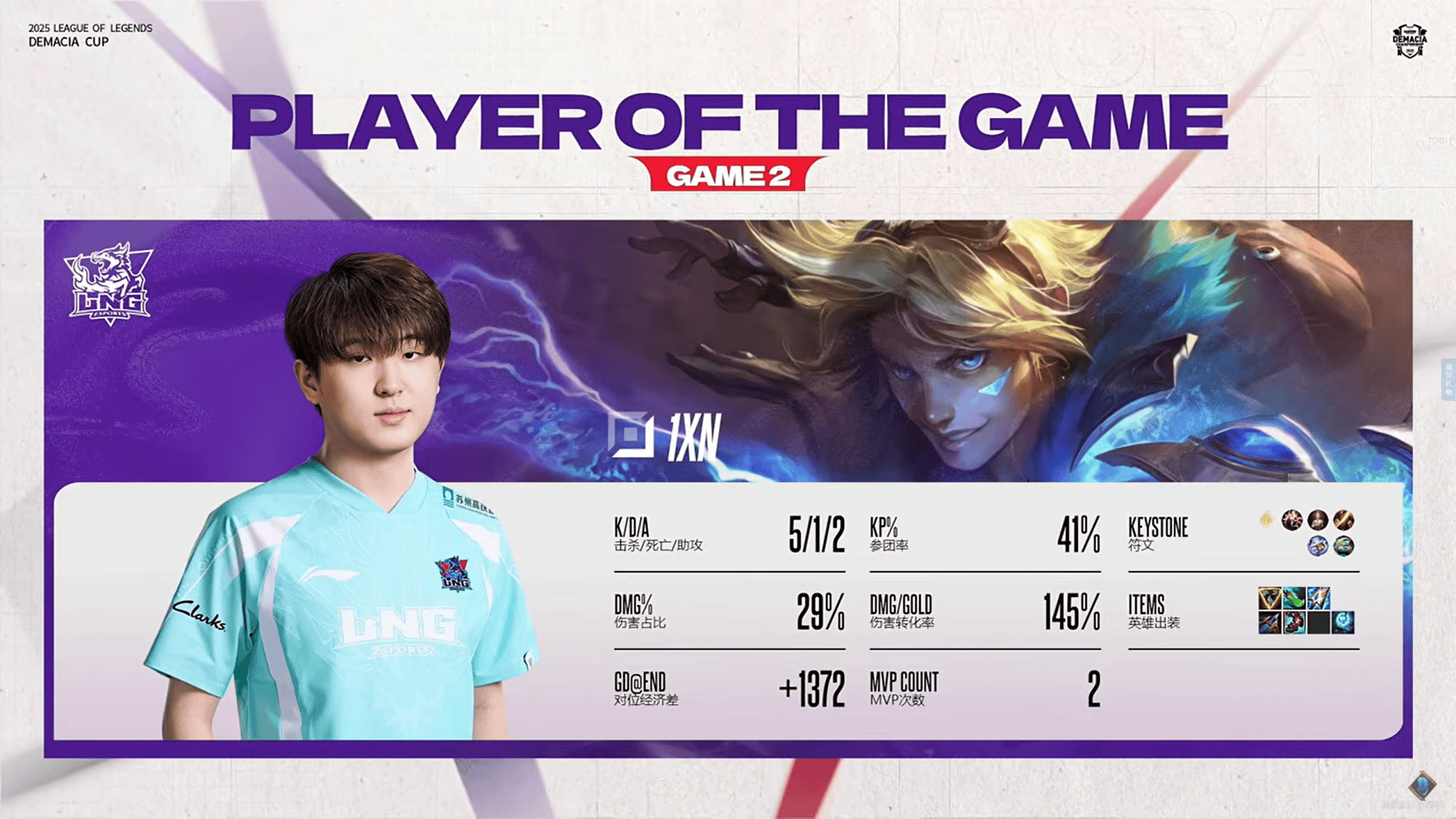 1xn伊泽瑞尔砍下5/1/2的战绩，拿下LNG对阵WE次局MVP