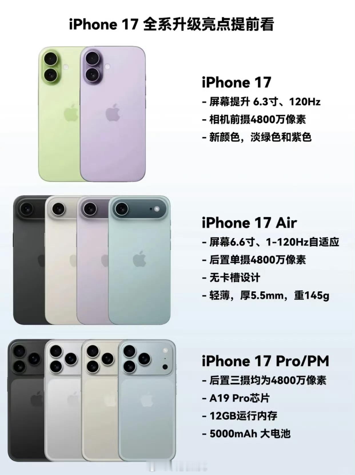 iPhone 17系列内存配置曝光了17标准版依旧守着8GB不撒手而17 Air