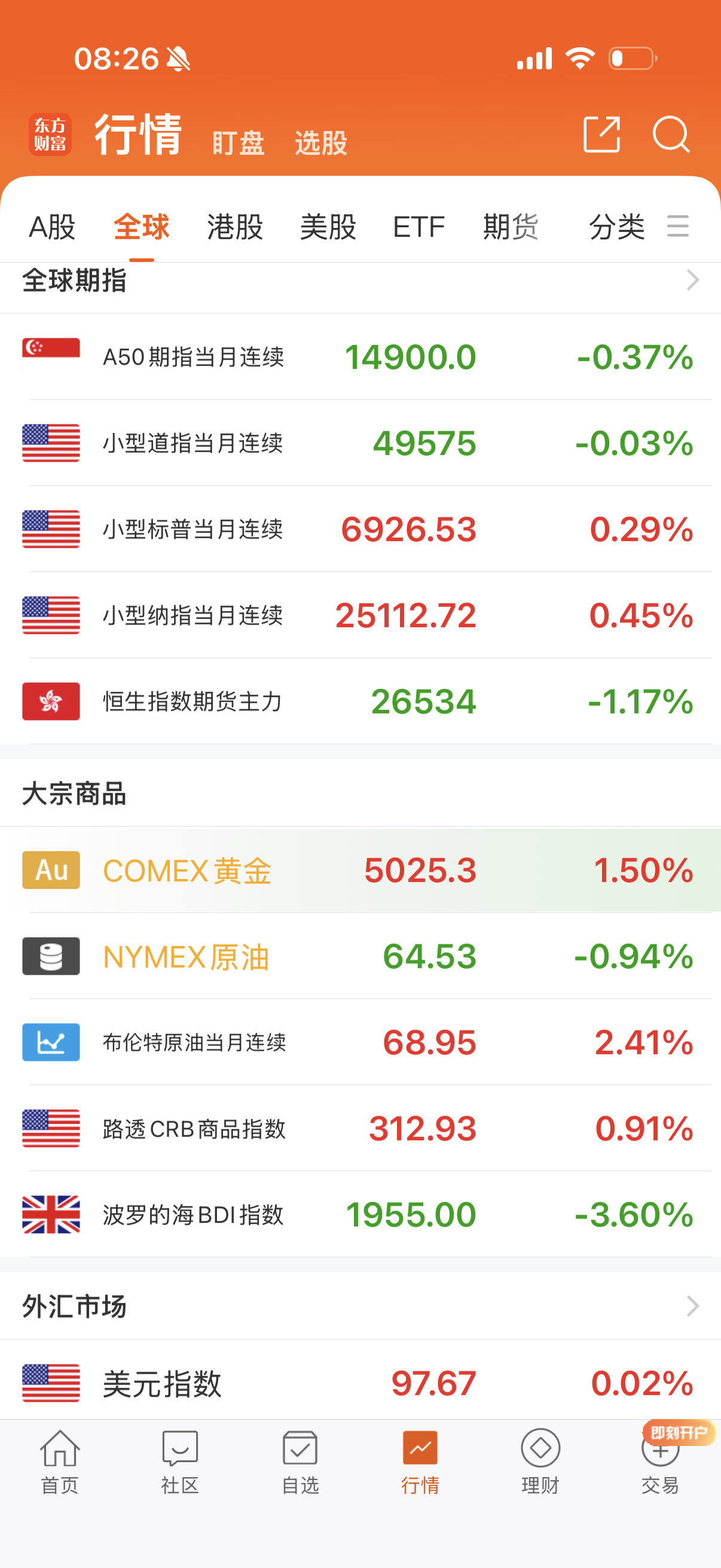 估计今天A股又受影响？ 
