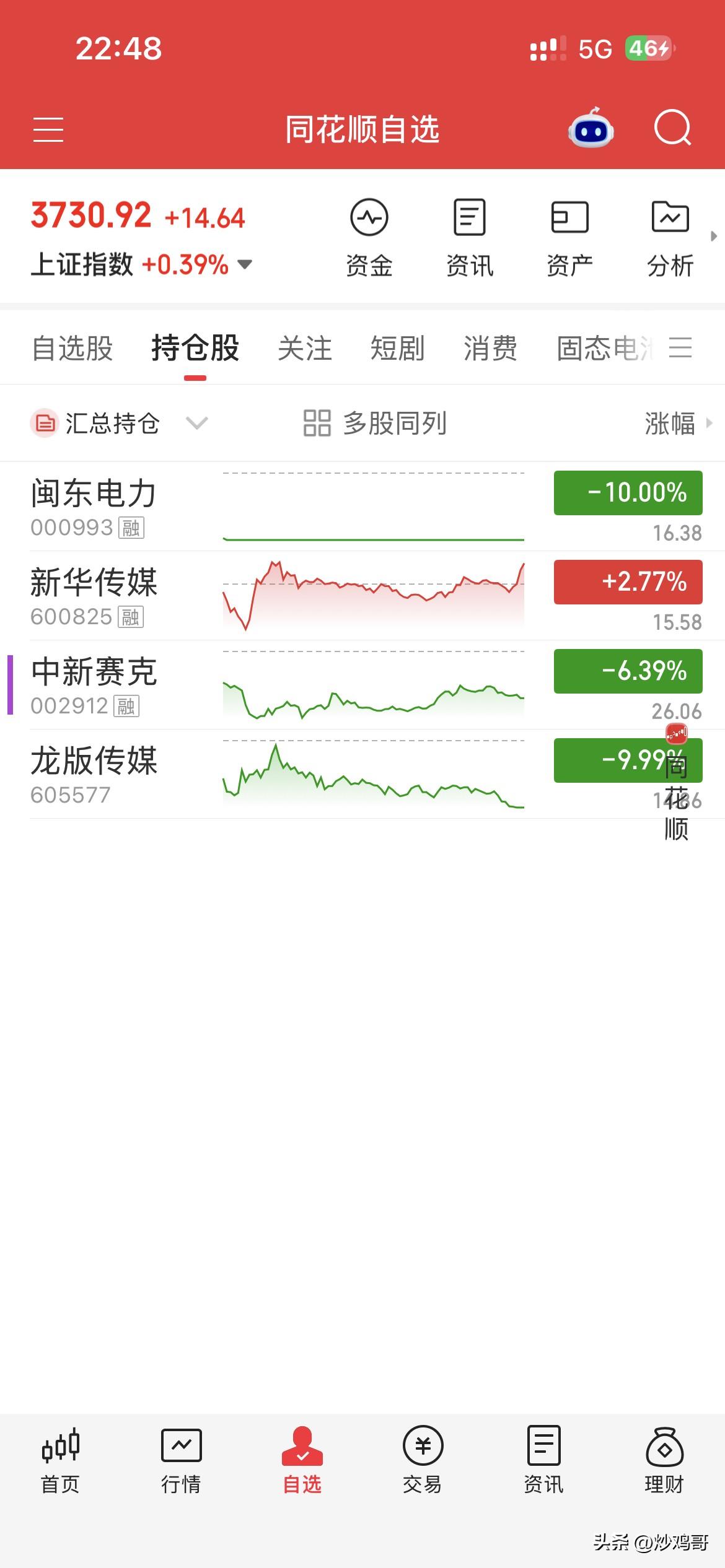 10月19日，个人操作汇总：
一，清仓：华瓷，
二，新开：新华，闽东，
三，继续