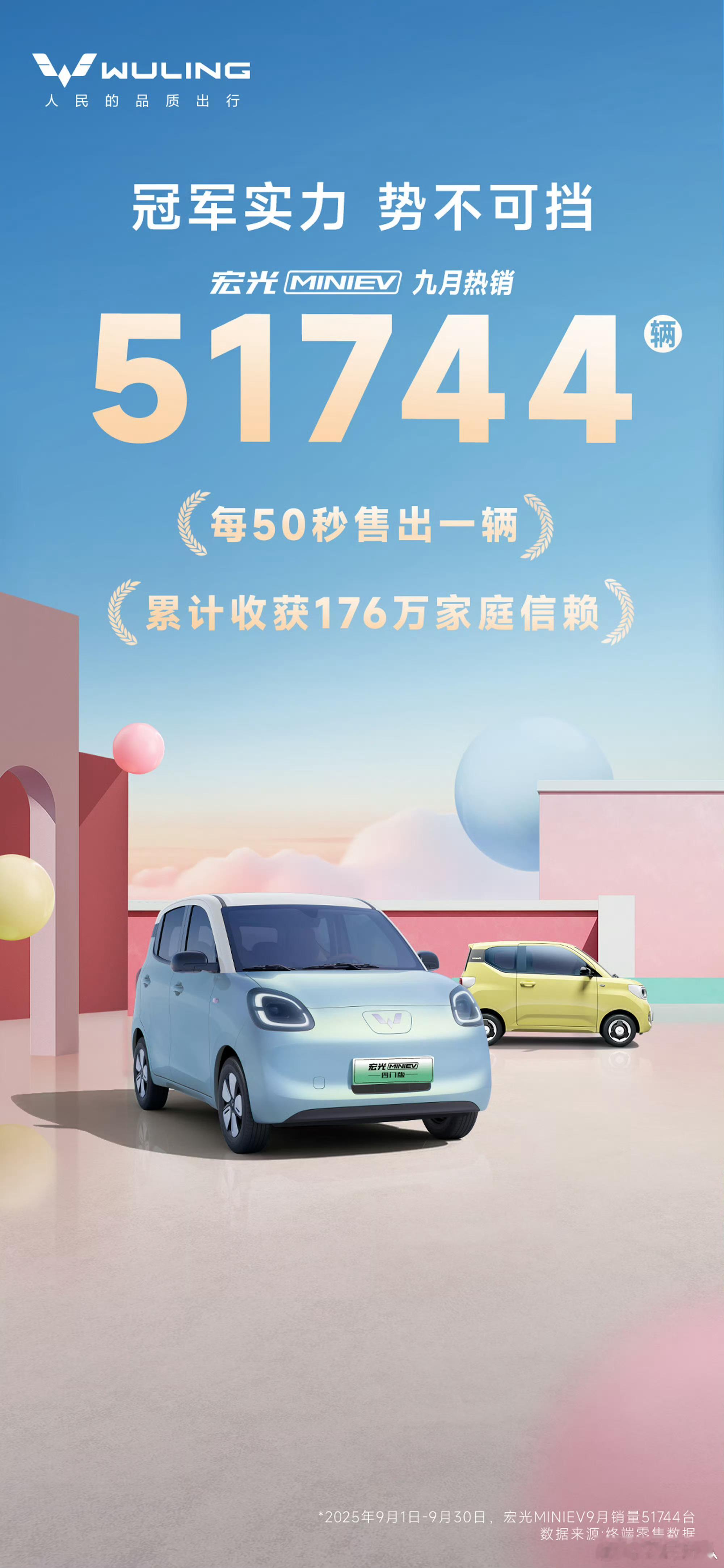 卧槽，不是，你说多少台？！五菱宏光miniev新能源汽车[超话]  ​​​