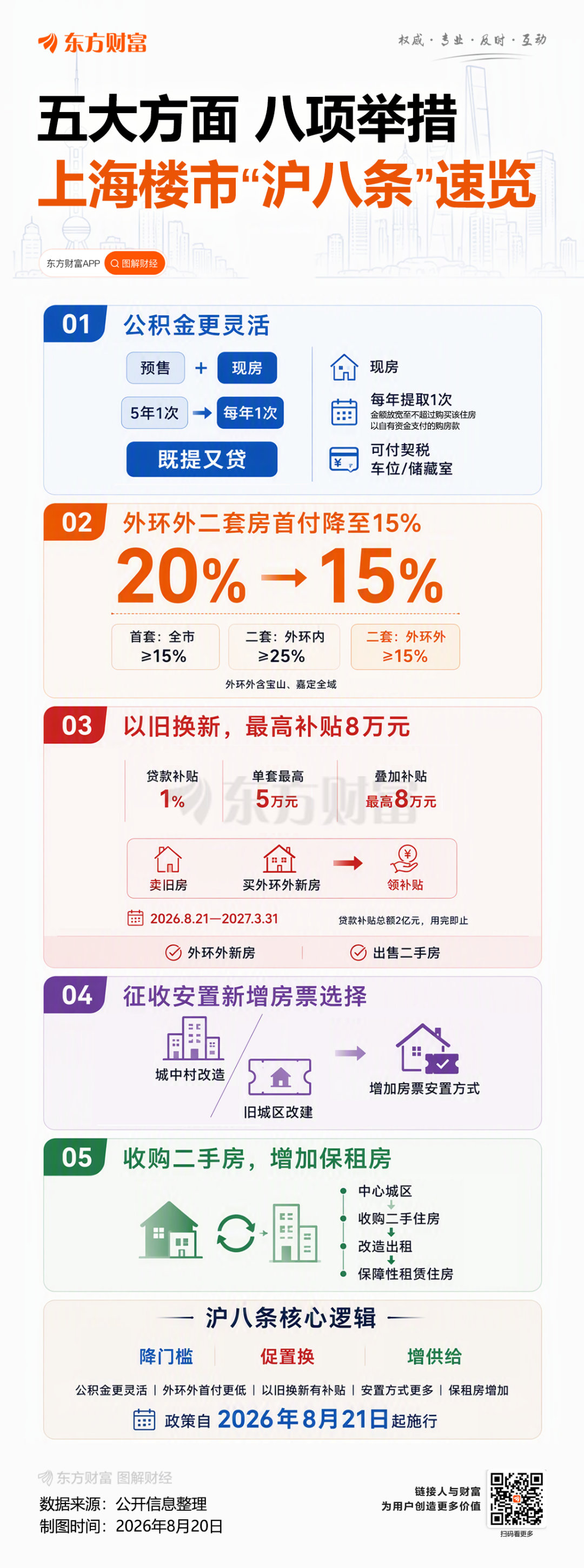 买房的时机到了 