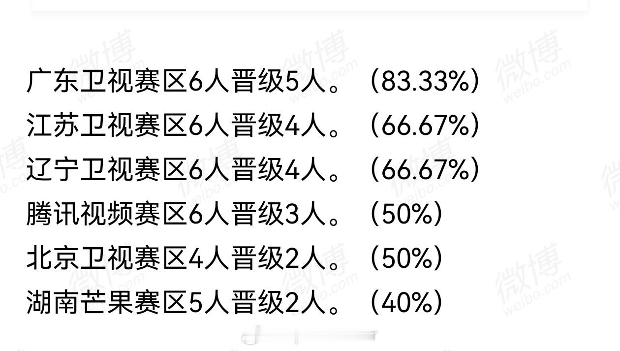 声鸣远扬东道主芒果赛区海选选手最拉胯。而且实际上这两个，李斌彬和夏哲轩真的都不值
