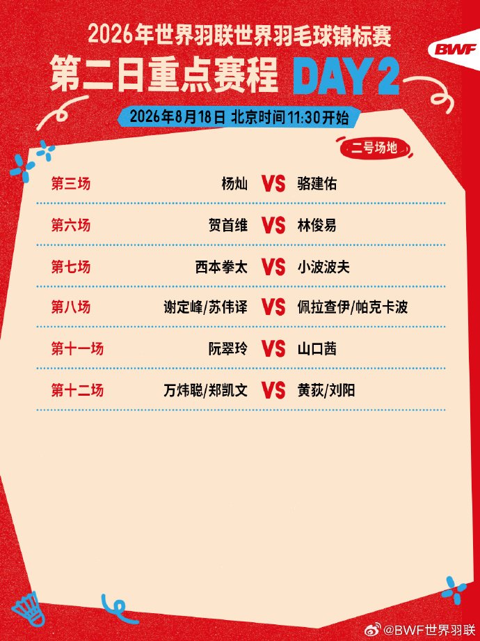 #国羽世锦赛8月18日赛程# 2026年羽毛球世锦赛今日进入第二个比赛日，国羽出
