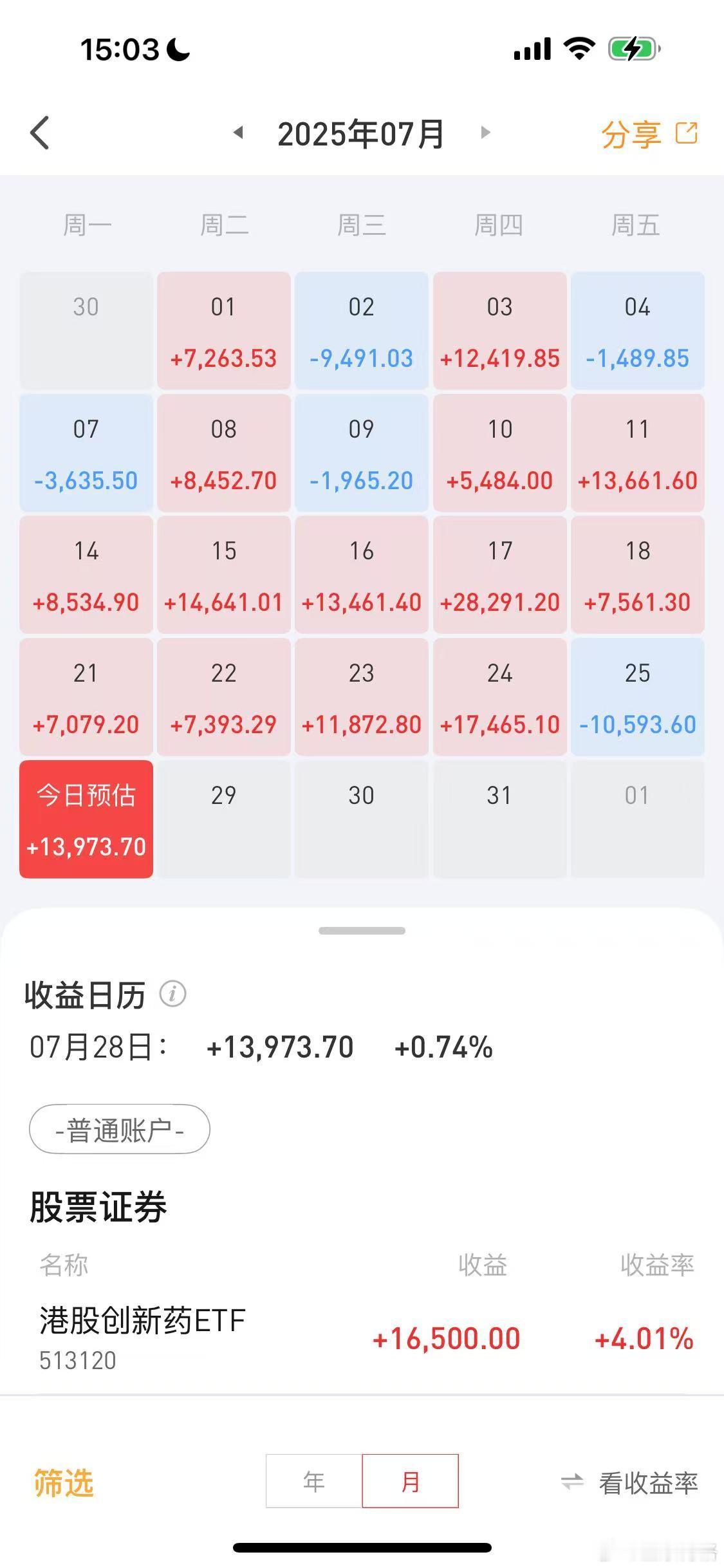 今天把上周五亏都赚回来，账户继续创新高~ 全靠港股创新药持有创新药的都来点赞支持