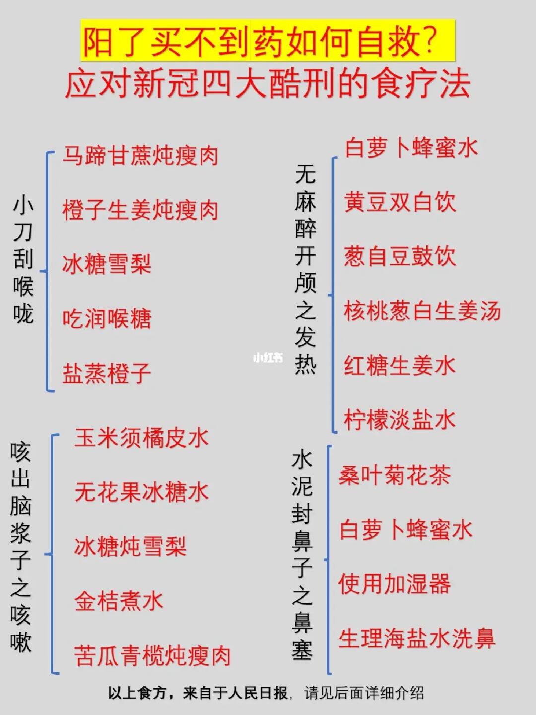 新冠🐑了，买不到药💊如何自救！！必看