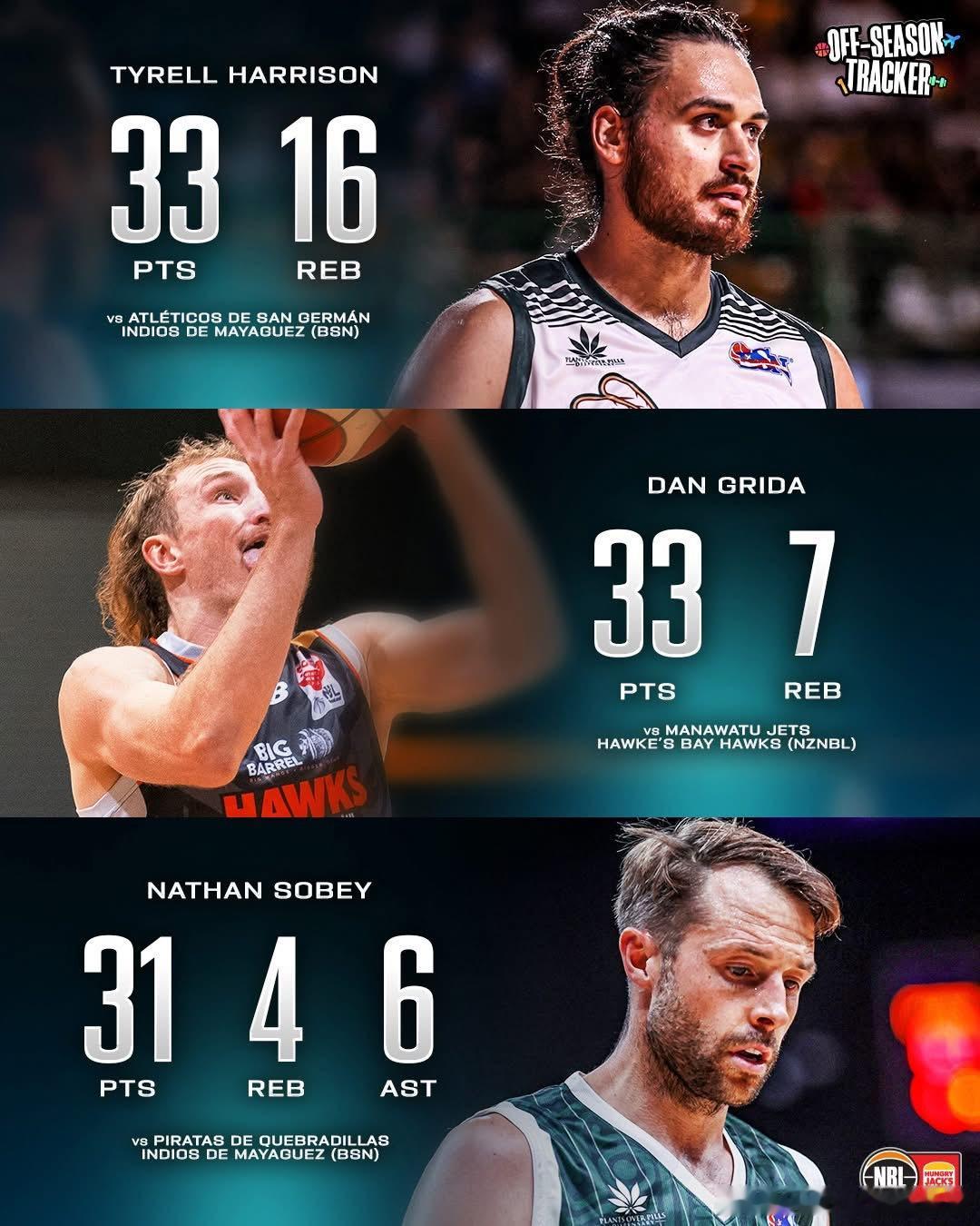 休赛期，满世界打工的大洋洲球员们nbl