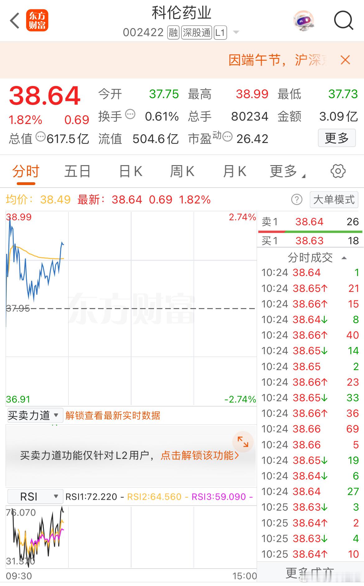 还得是化学的稳健 ​​​