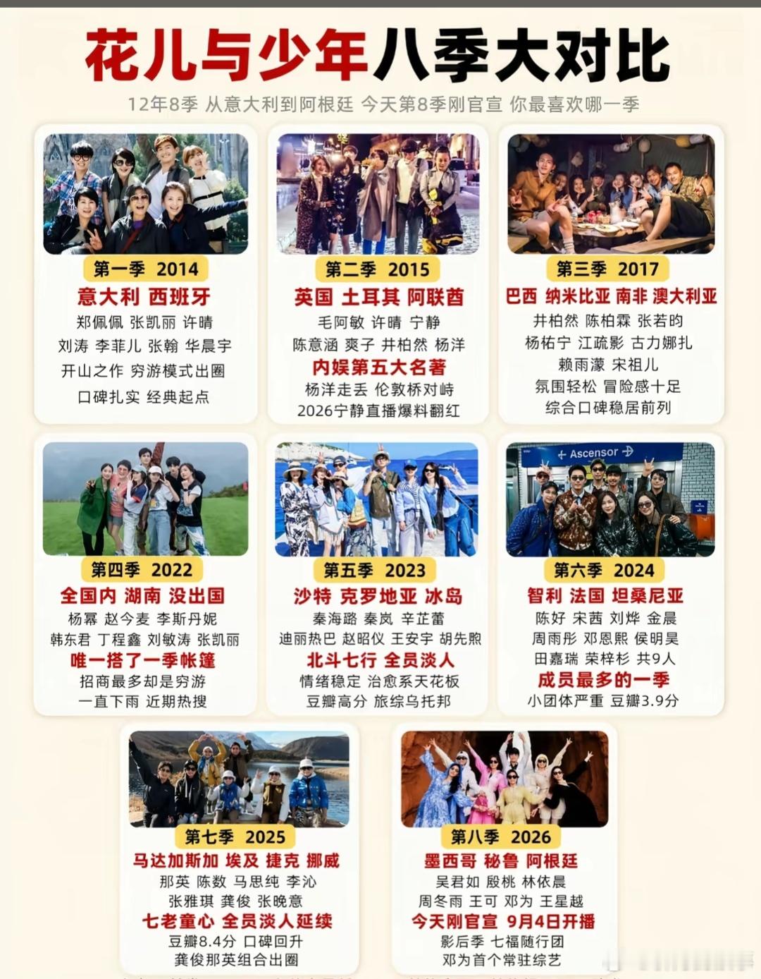 盘点花少八季，你最喜欢的是哪一季？ ​​​