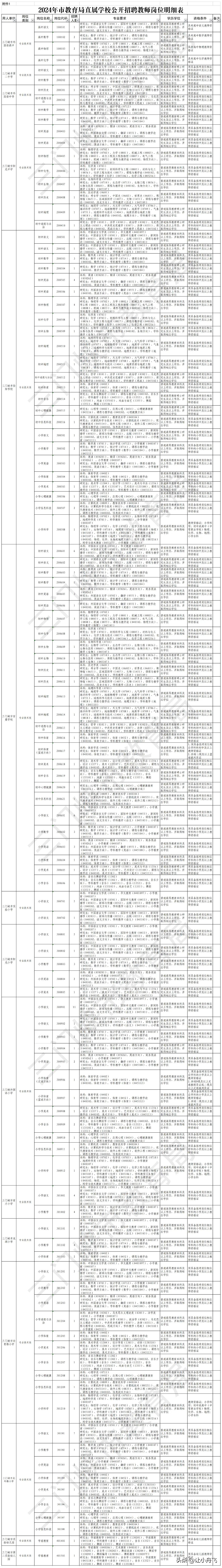 现在看来还是孩子多啊，老师还是不够。听说很多学校都倒闭了，都到中心校去上学了，退