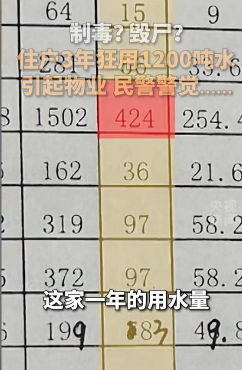 5 月 12 日，山西太原这户人家彻底冲上热搜。三年用掉 1000 多吨水，平均