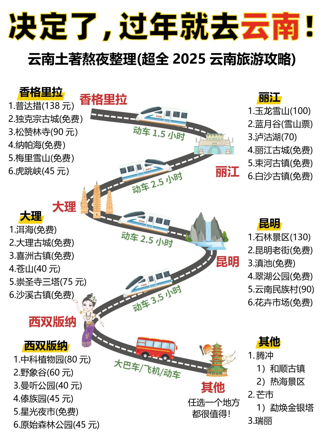 云南旅游攻略！土著整理的不绕路行程十建议