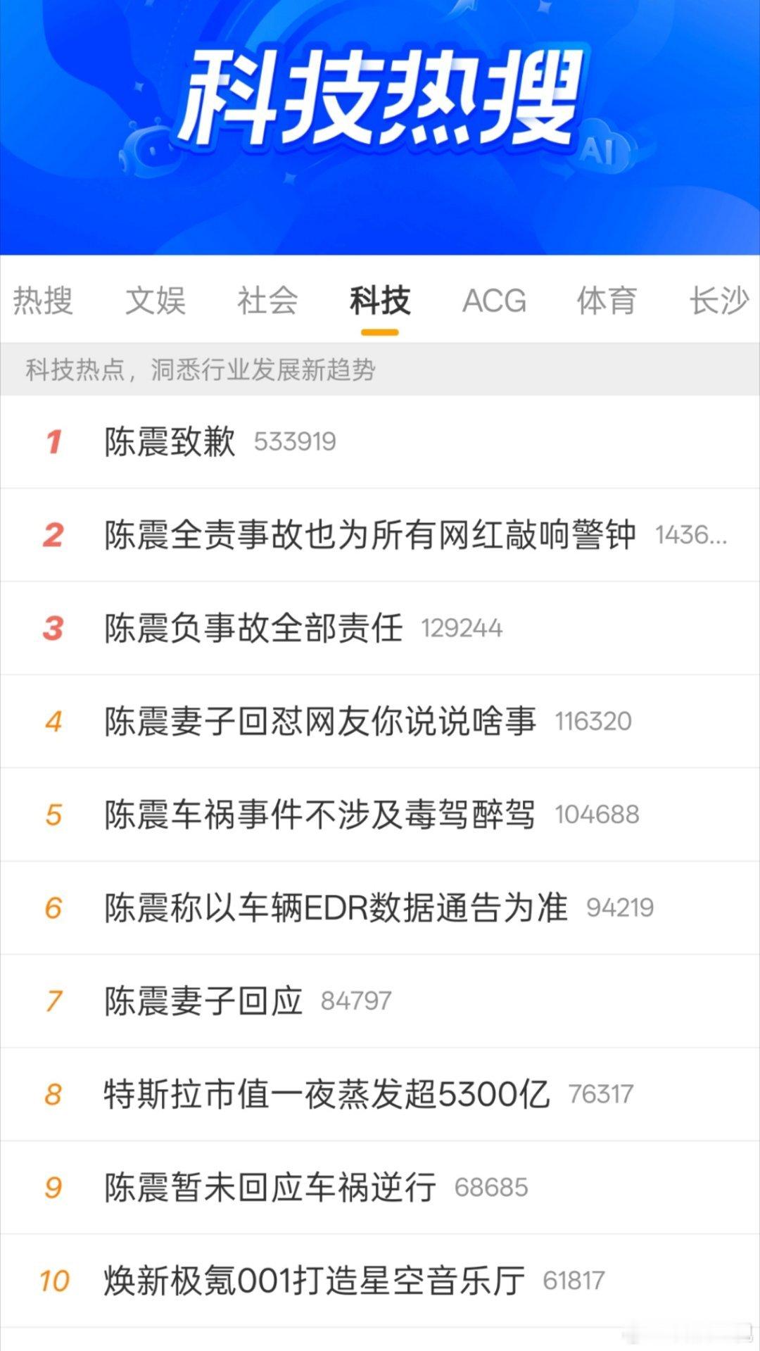 一点开科技圈热搜全是陈震，这你受得了吗[允悲] ​​​