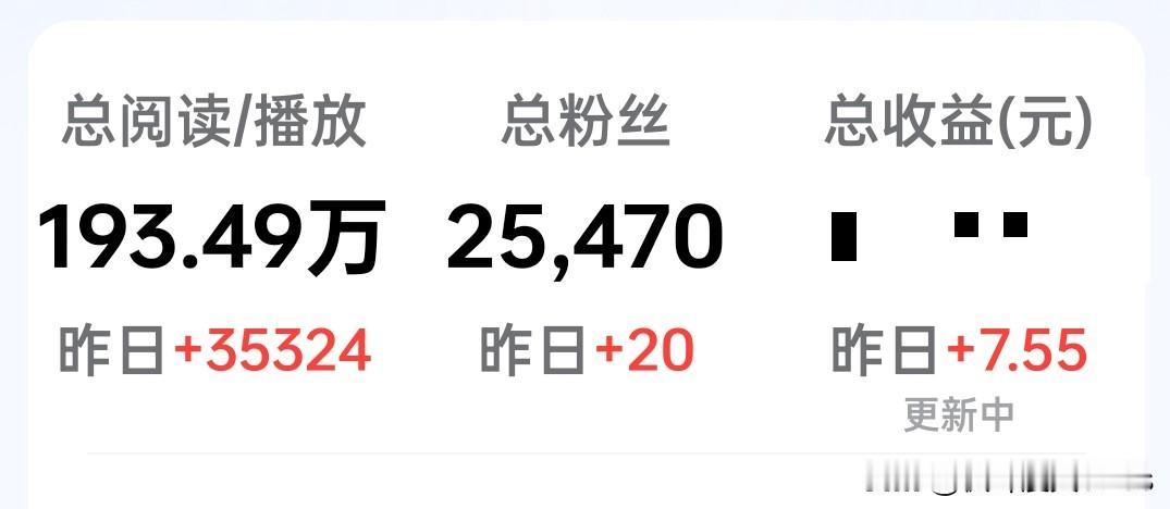 3万5的阅读量，7块5的收益！菜市场大娘一句话，把我点醒了。



今天盯着3万