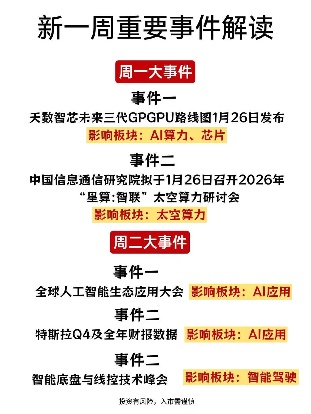 新一周重要事件解读