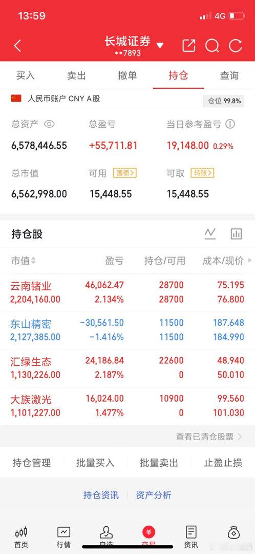 A股实盘每日记录！目标：一个月翻倍！说干就干，今天操作记录来了👇新进：大族激光