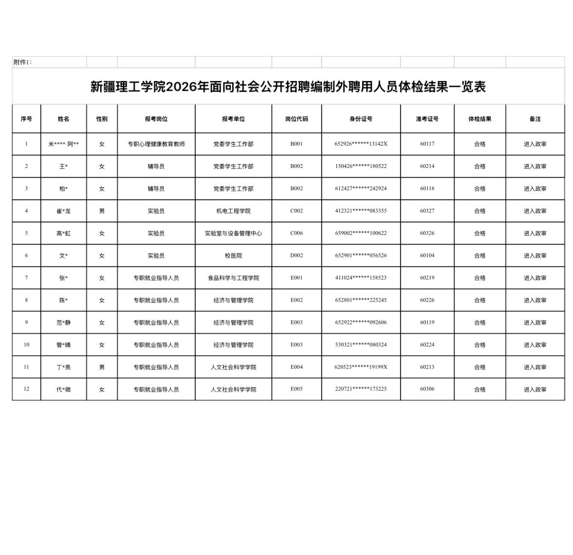 【新疆阿克苏】新疆理工学院2026年面向社会公开招聘编制外聘用人员体检结果及政审