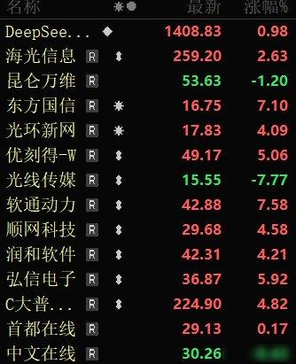 DeepSeek最近开始融资，估值从100亿涨到200多亿美元，阿里和腾讯都派人