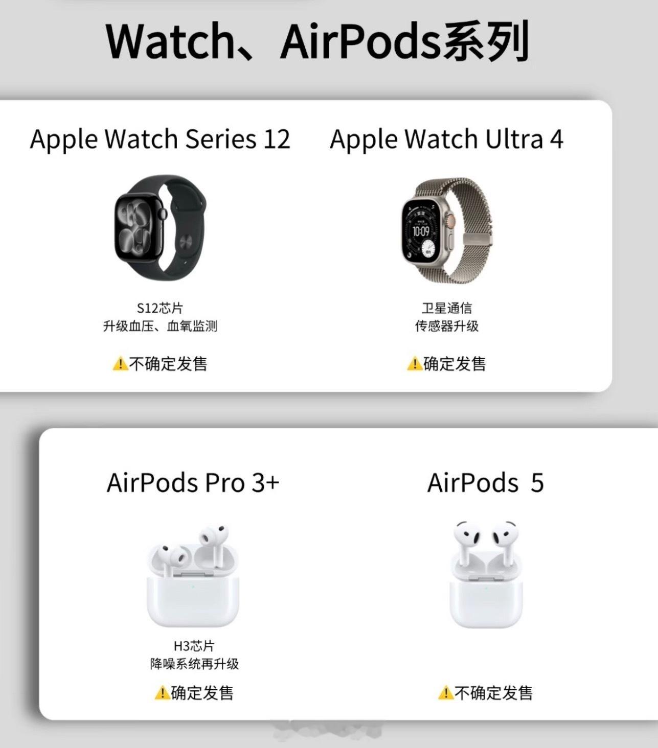 苹果9月发布会核心产品曝光首款折叠屏、5GMac、卫星通信手表，哪个能戳中你的心