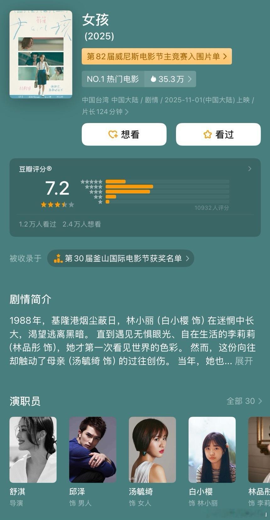 舒淇导演的《女孩》豆瓣开分7.2分。内地上映4天的票房仅256万，猫眼预测的最终