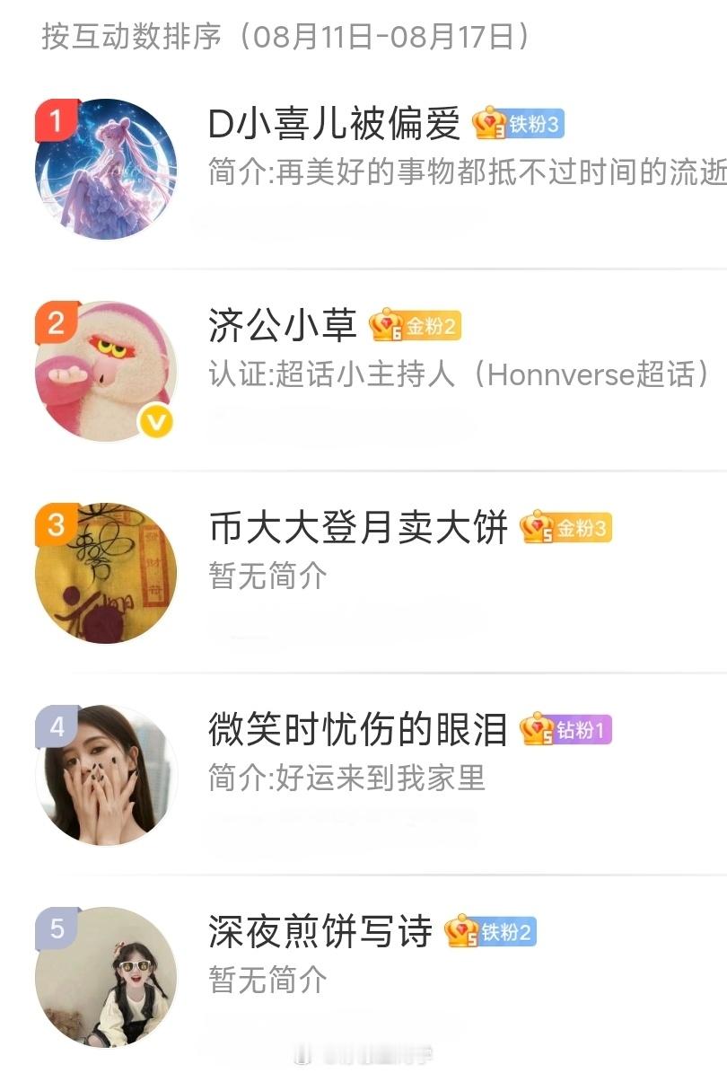 柠檬王同学[超话] 【周互动榜公布】8.11-8.17本月互动送「超千元大鸿包」