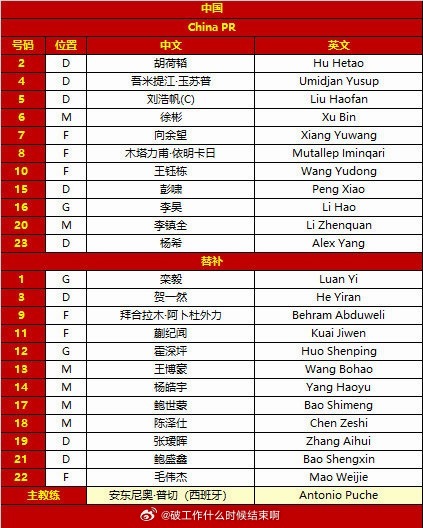 u23国足vs日本首发📍U23亚洲杯决赛⚽U23国足vsU23日本📝国足U2