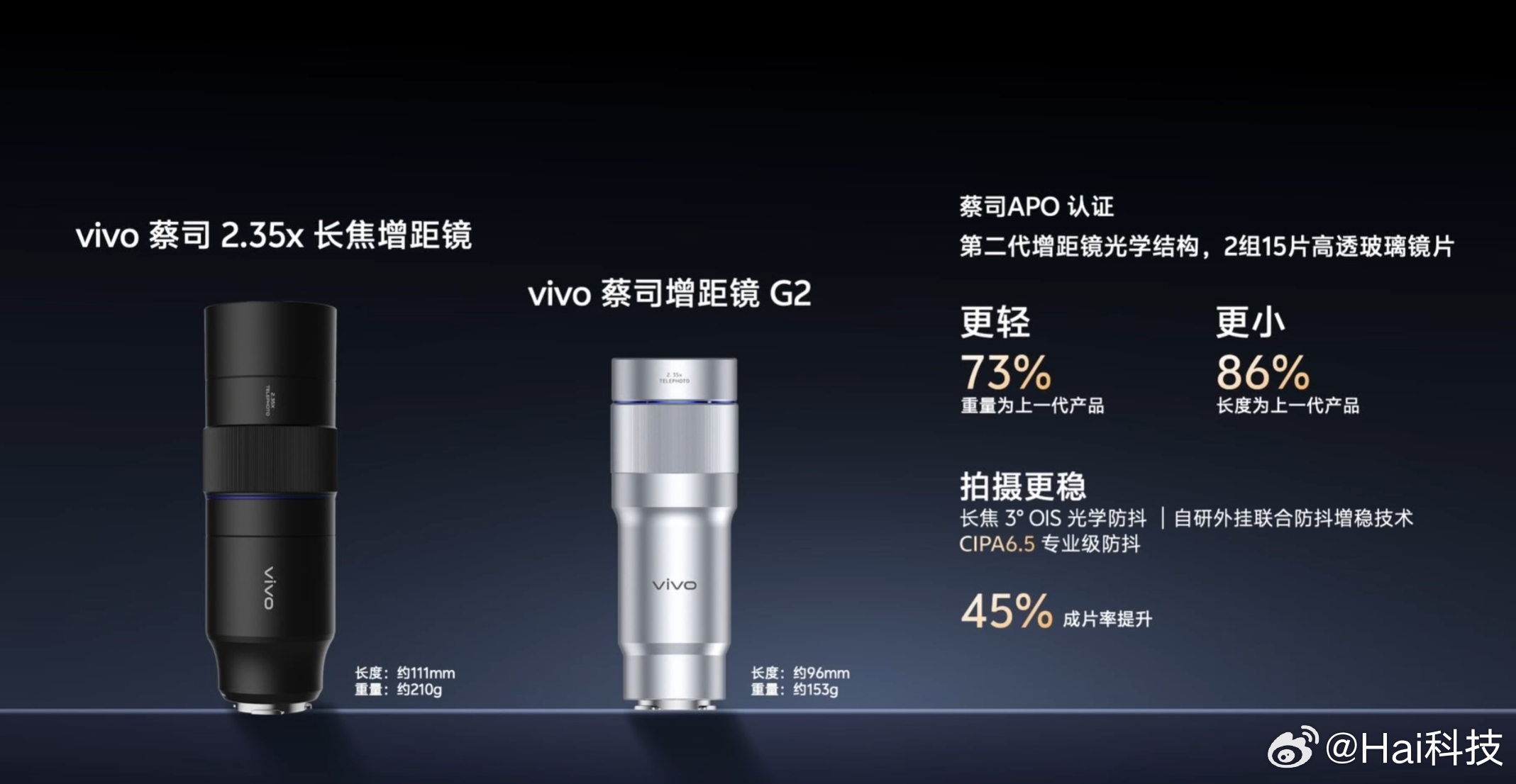 长焦夜景、运动抓拍全面提升，包括2亿像素的拍照速度。增距镜已经是影像旗舰必备的，