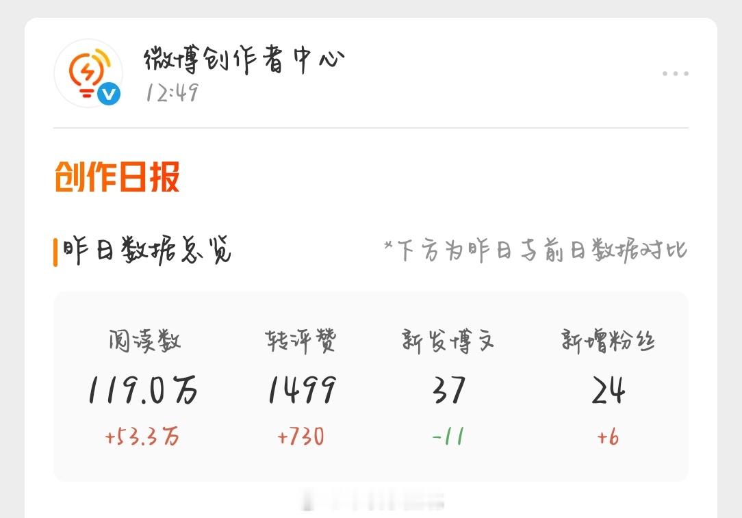 谢谢大眼鼎力支持 