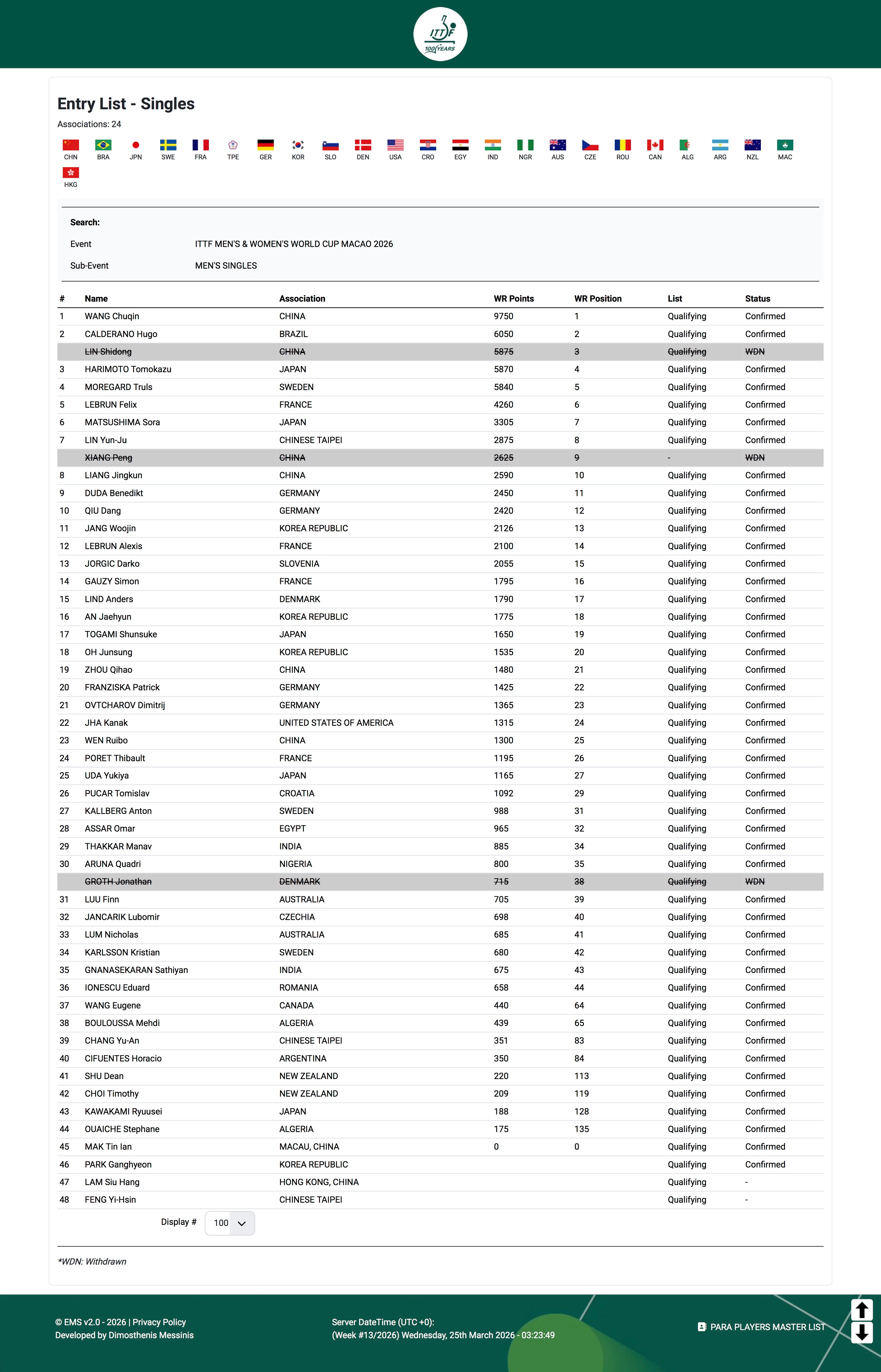 格罗特退赛，冯翊新递补格罗特连退两年了(去年退赛因为孩子快要出生了)澳门世界杯2