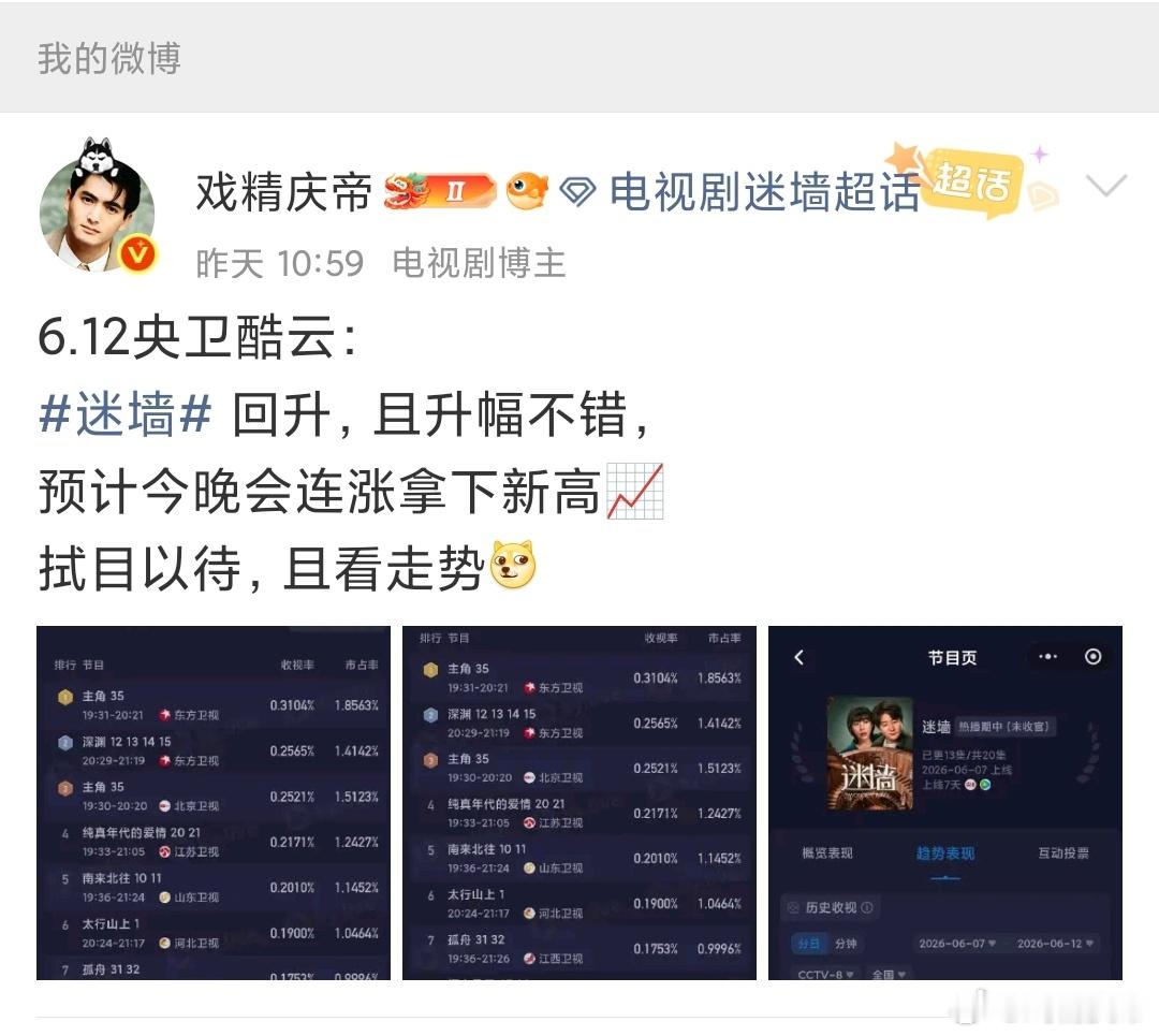 6.13央卫酷云：迷墙 果然连涨新高📈🎉符合我在昨天中午10：59分的预计，