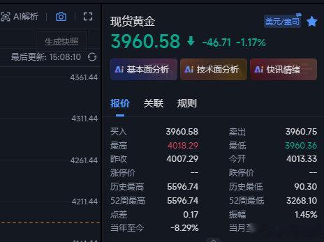 黄金在3960这里再多一次，前面72防55，后面防44~金价黄金现货黄金外汇黄金