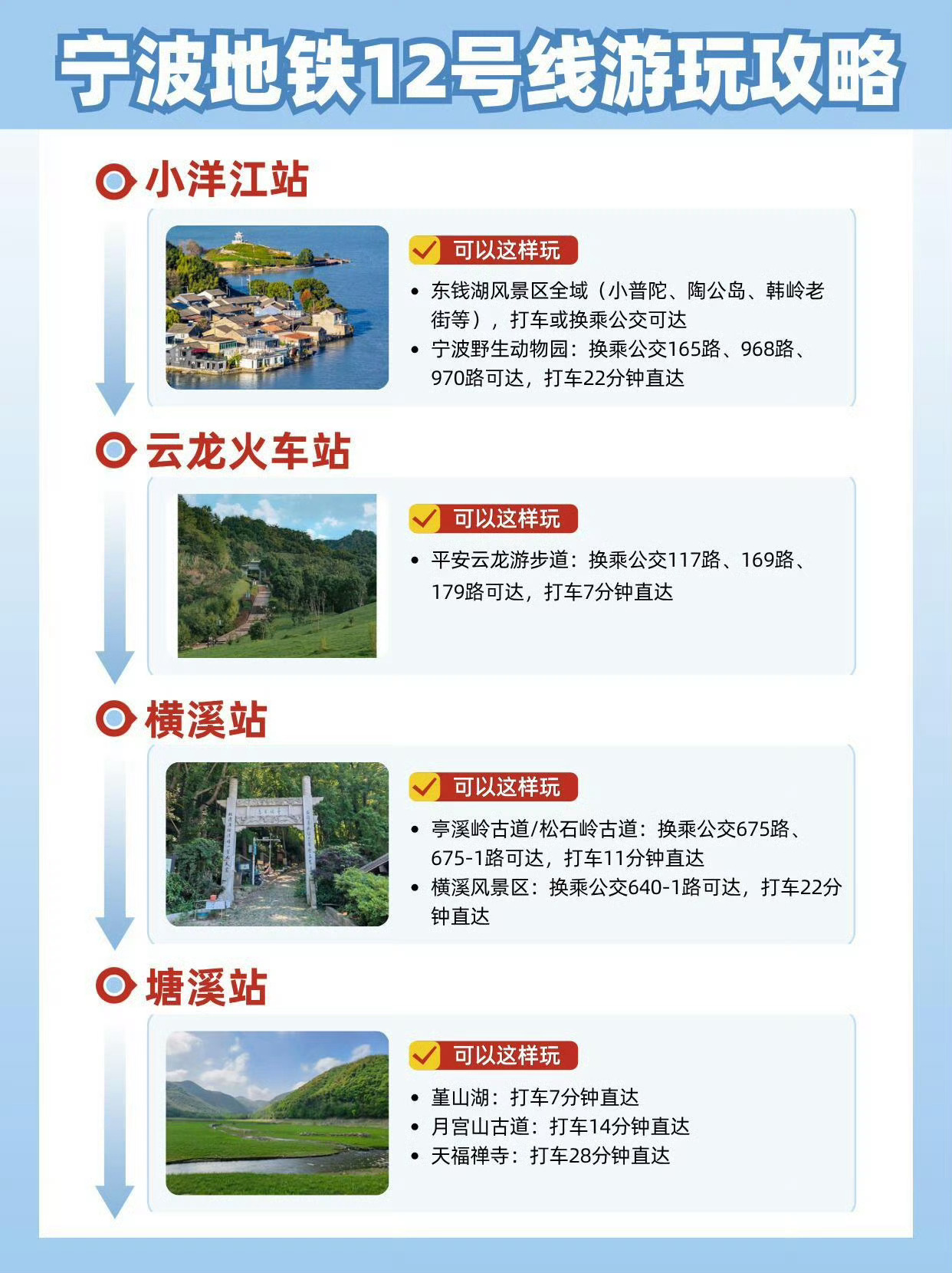 宁波轨道交通12号线沿途游玩攻略 宁波🚇12号线要开通了⁉️沿途游玩攻略快收好