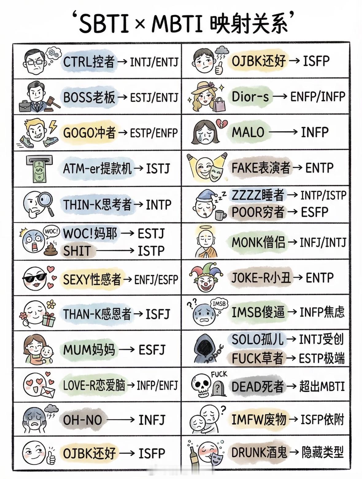 不同SBTi的人用什么手机SBTi和MBTi有映射关系，不过我觉得这个更加简单明