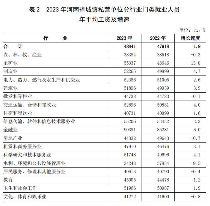 胖东来创始人：胖东来基层员工月薪高达9000元

胖东来创始人于东来昨日通过其社