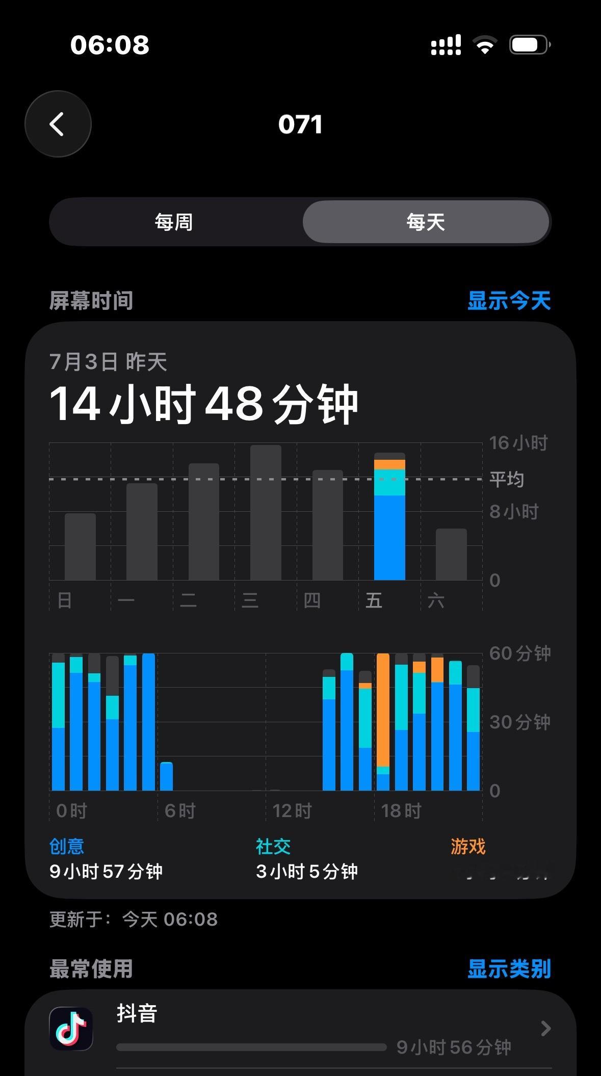 每天都在通宵 我都怕我猝死了 