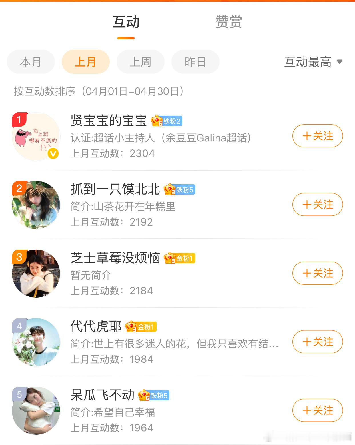 4️⃣月互动榜来咯 感谢陪伴🫶🏻5位bb恭喜～song穿这期新品和这期开奖一