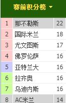 AC米兰vs那不勒斯，意甲多平局，难道这场也不例外？

北京时间2024年10月