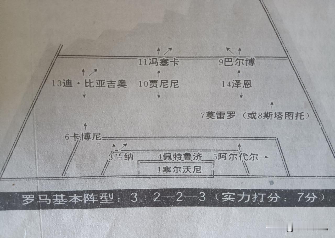 马佐尼治下的那支罗马队。意甲黄金时代带领罗马队成绩最好的教练马佐尼是其中之一。大