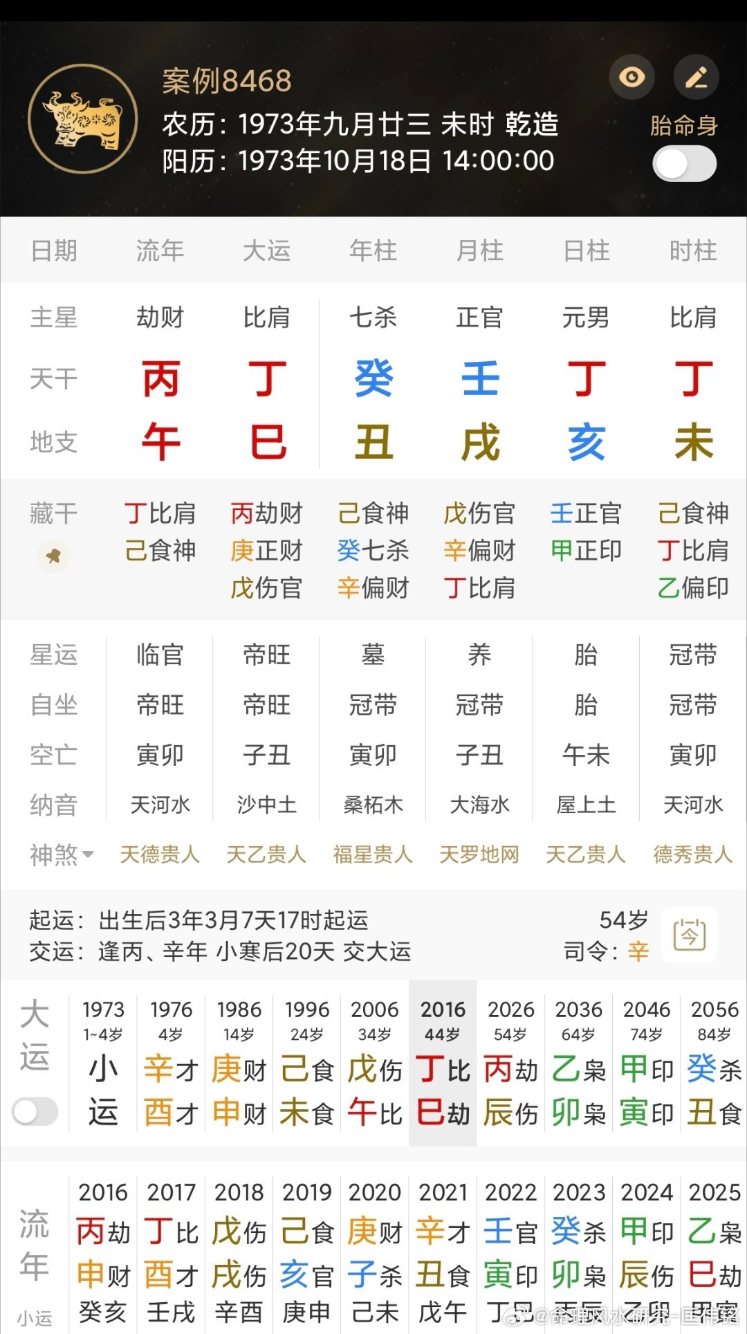 各位大佬、爱好者来看看[收到]，此命造如何？A出生好，有学历，从政TJ级。B出生