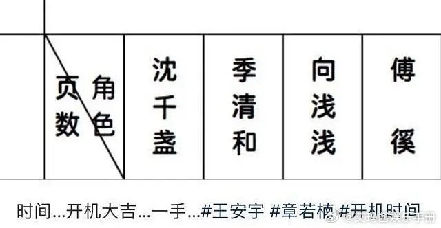 章若楠 王安宇《想把你和时间藏起来》通告单来了！你期待谁？ 