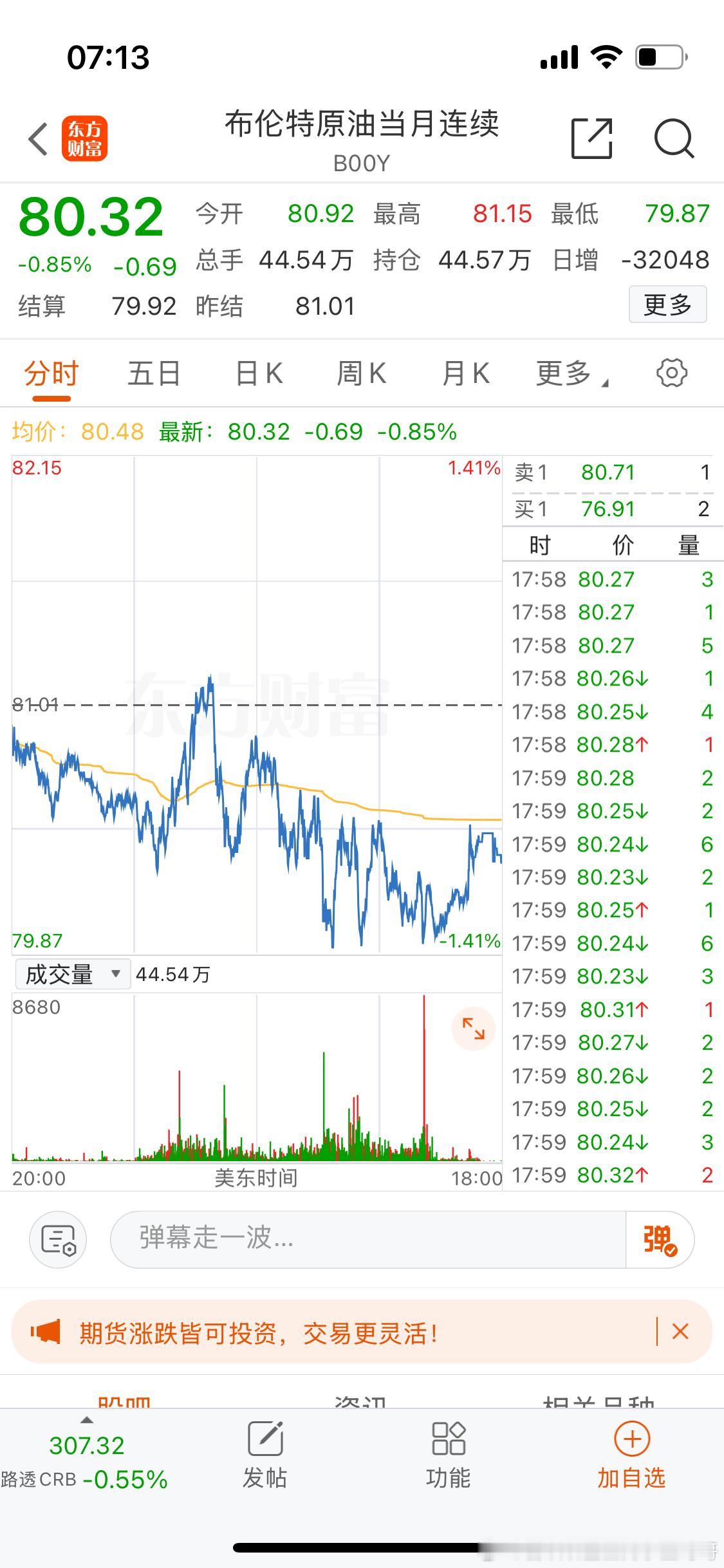 油气开始不同步了。收盘油小跌气反而涨的。 